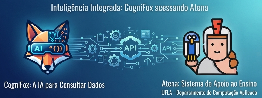 CogniFox acessando a Atena